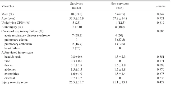 Table 1. Baseline characteristics of the patients.