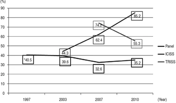 Fig. 1. * Hospital preventability, ICISS: International Classification of Disease-9 based Injury Severity Score, TRISS: trauma and injury severity score