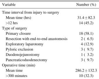 Table 4. Postoperative complication and mortality.