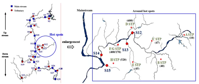 Fig.  6.  Description  of  STP  locations  and  their  capacities  (unit:  ×  10 3   m 3 /day)  around  hot  spots.