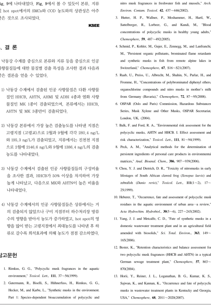Fig. 9에 나타내었다. Fig. 9에서 볼 수 있듯이 본류, 지류  및 hot spot에서의 SMCs와 COD 농도와의 상관성은 아주  낮은 것으로 조사되었다