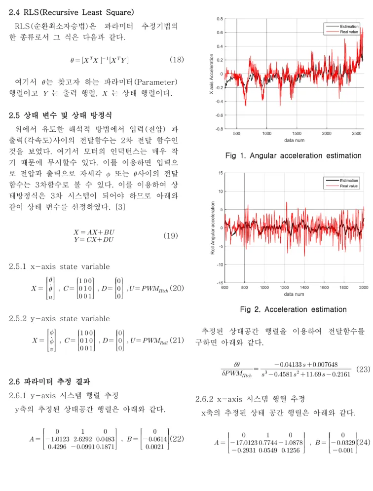 Fig 1. Angular acceleration estimation