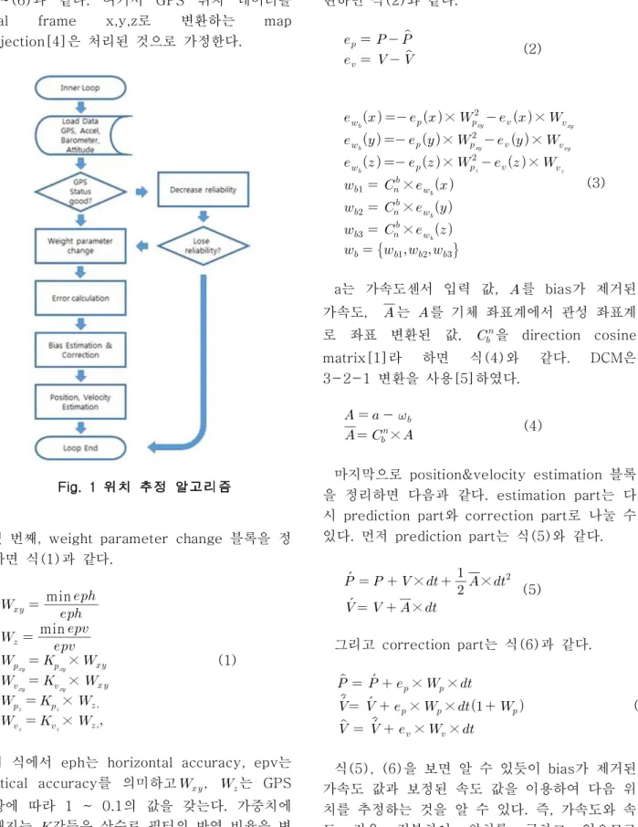 Fig. 1 위치 추정 알고리즘