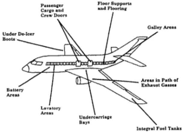 Fig. 2 Crack Susceptible Area [5] 회전익  항공기는  자체적으로  회전하는  복잡한  동적  구성품을  가지고  있어  피로수명에  대한  특 징이  고정익  항공기  동체보다는  항공기  엔진  시 스템과  유사성을  많이  가지고  있으며