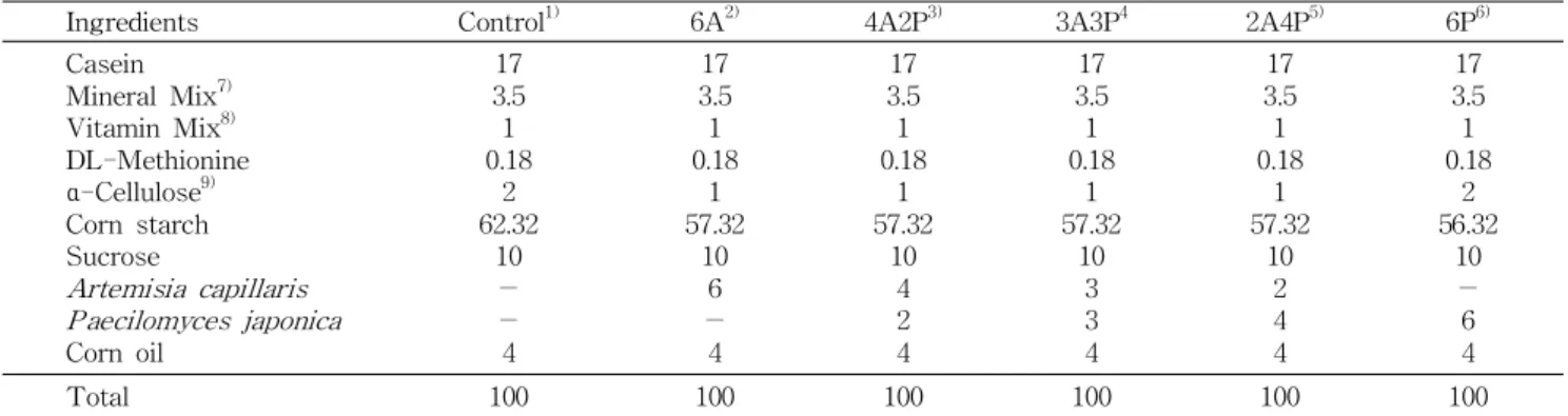 Table 1. Composition of experimental diet (%)