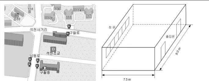 Fig.  2.  Surroundings  of  the  elementary  school  and  outlook  of  the  classroom  tested  in  this  study.
