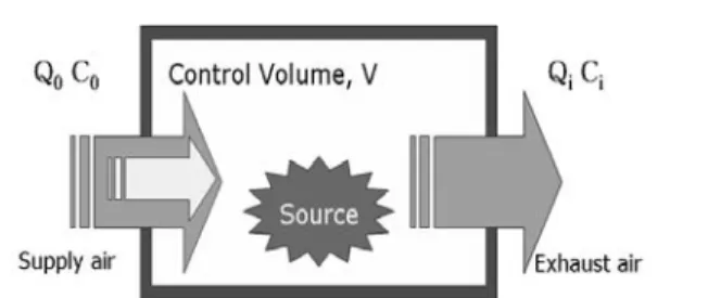 Fig.  3.  Schematic  diagram  of  the  classroom  used  in  this  study.