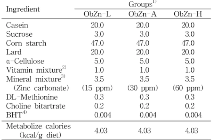 Table 1. Dietary groups and formulation of experimental diet