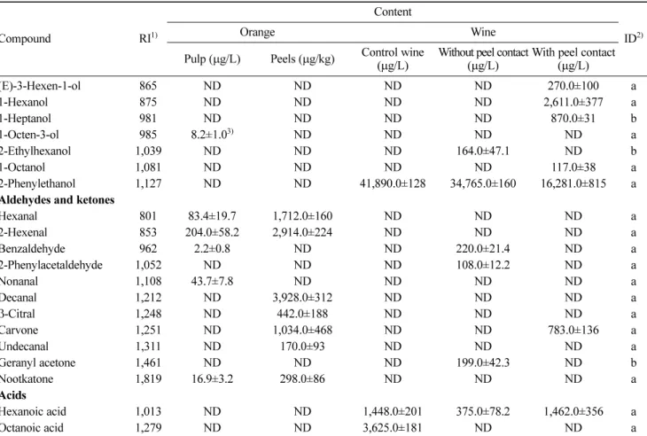 Table 2. Continued