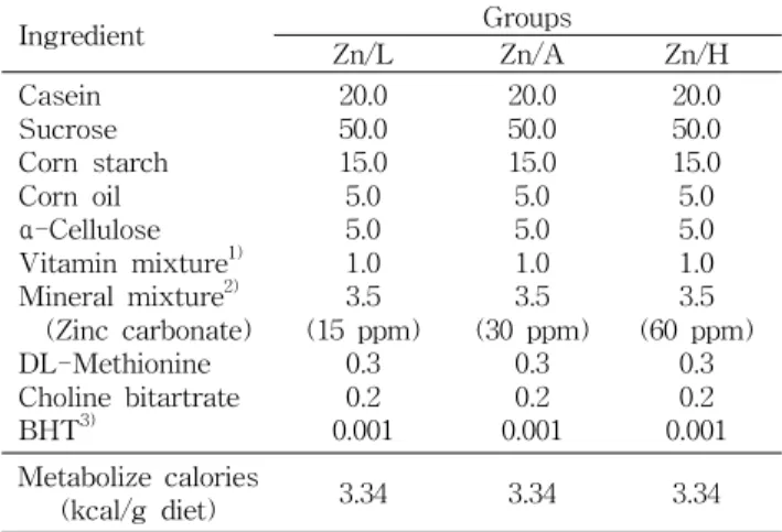 Table 1. Dietary groups and formulation of experimental diet