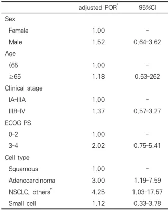 Table  3.  Inter-rate  agreement  for  smoking  habit  between  face-to-face  interview  questionnaire  and  medical record