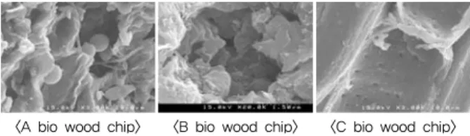 Fig. 3. Weight  loss  of  food  waste  in  the  experiment  of  fermentation-extinction  by  using  the  B  bio-wood  chip.