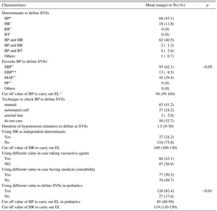 Table 3. The results of Section 2 questionnaire.