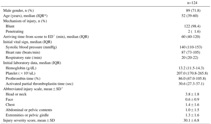 Table 2. Baseline characteristics.
