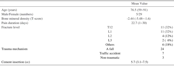Table 1. Demographic data of patients (N=34).