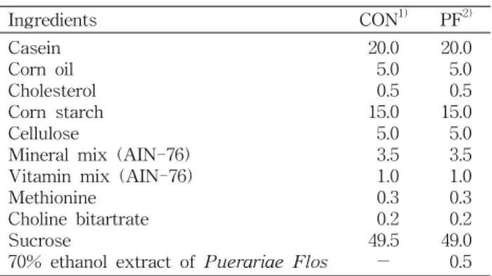 Table  1.  Composition  of  experimental  diets (%) Ingredients CON 1) PF 2) Casein Corn  oil Cholesterol Corn  starch Cellulose