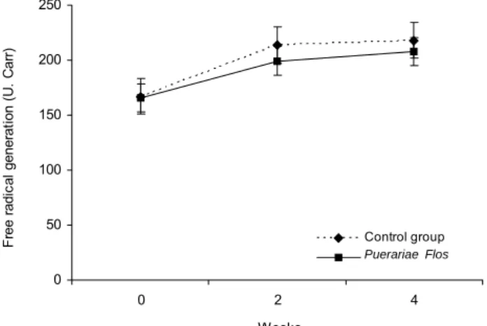 Table  3.  Organ  weight  and  weight  index  of  rats  fed  ex- ex-perimental  diets  for  4  weeks