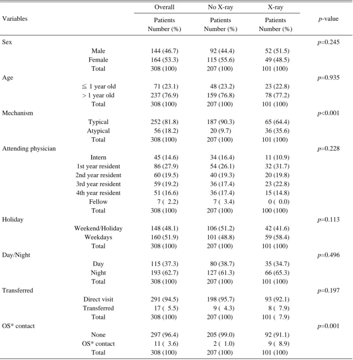 Table 1. Demographic and clinical data of study subjects