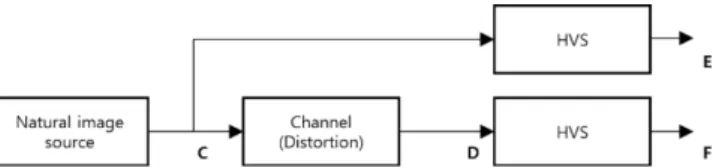 Table  1.  Running  time  of  the  computing  IQA  models  (Xue  et  al., 2013).