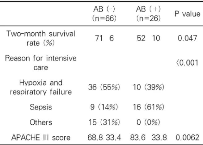 Table 1. Stress-induced cardiomyopathy12.