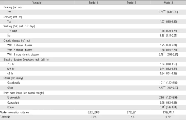 Table 3.  Continued