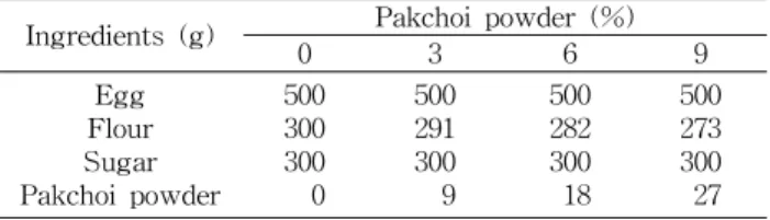 Table  1.  Formula  for  sponge  cakes  with  different  levels  of  Pakchoi  powder  (constant  weight  method)
