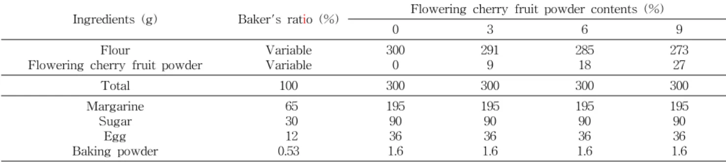 Table  1.  Formula  for  cookies  prepared  with  various  concentrations  of  flowering  cherry  fruit  powder
