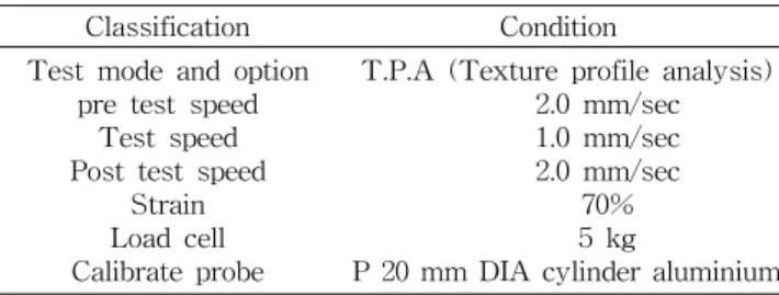 Table  2.  Operating  condition  of  texture  analyzer  for  pound  cake  containing  various  levels  of  flowering  cherry  fruit   pow-der