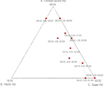 Fig.  1.  Plot  of  a  modified  distance  design  in  the  mixture  region.