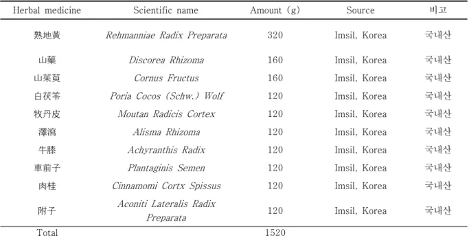 Table  1.  Composition  of  JSH
