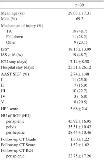Table 1. Demographics