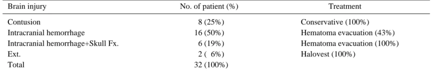 Table 4. Injury Severity Score and Glassgow Coma Scale in two groups