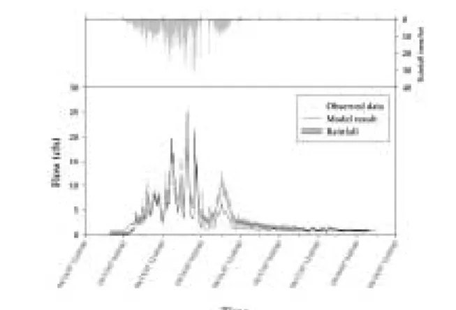 Fig. 3. Calibration results of flow data. 