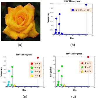 Fig. 3. Spatial maps corresponding to (a) {c n } n=1,2,3,4, 