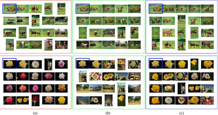 Fig. 6 shows an application to video frame retrieval,  which finds similar objects within randomly selected video  frames