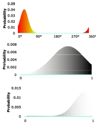 Fig. 3. An example of HSV distribution under the  proposed color models (a) the original image, (b)-(d)  grayscales of HSV components of (a), (e) final binary  fire region of (a), (f)-(h) grayscales of HSV components  using the proposed color probability m