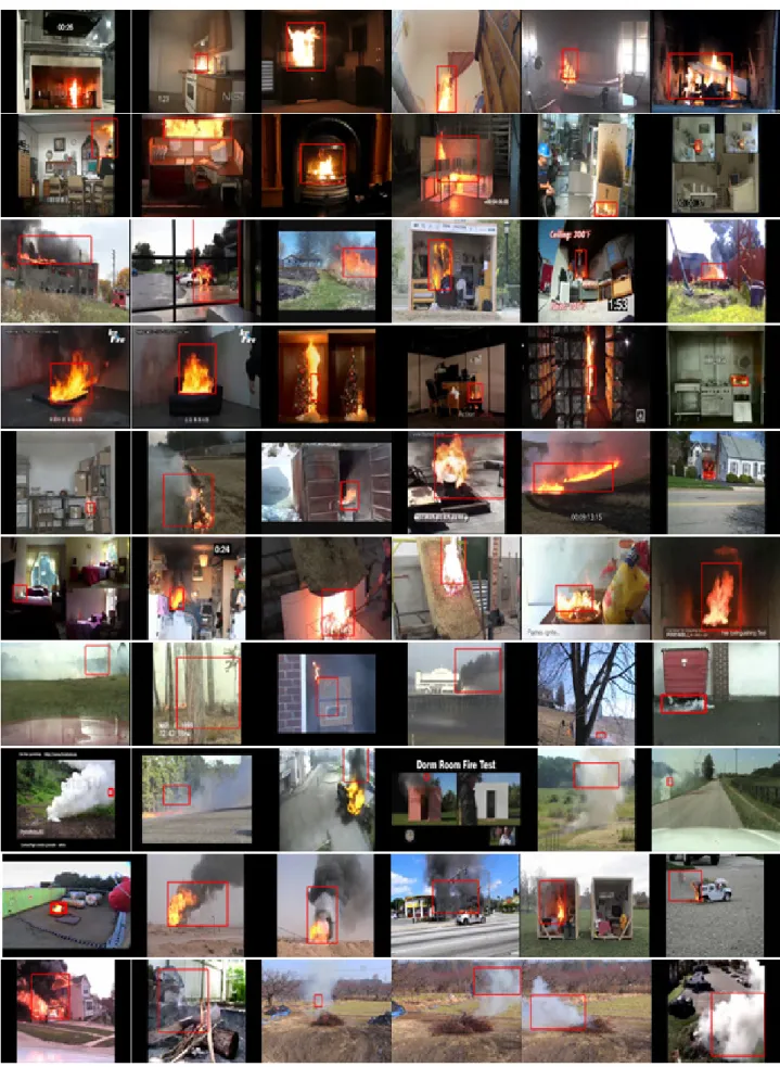 Fig. 8. Experimental results: Detection of various fire situations. A total of 60 fire video results are shown in the  figures