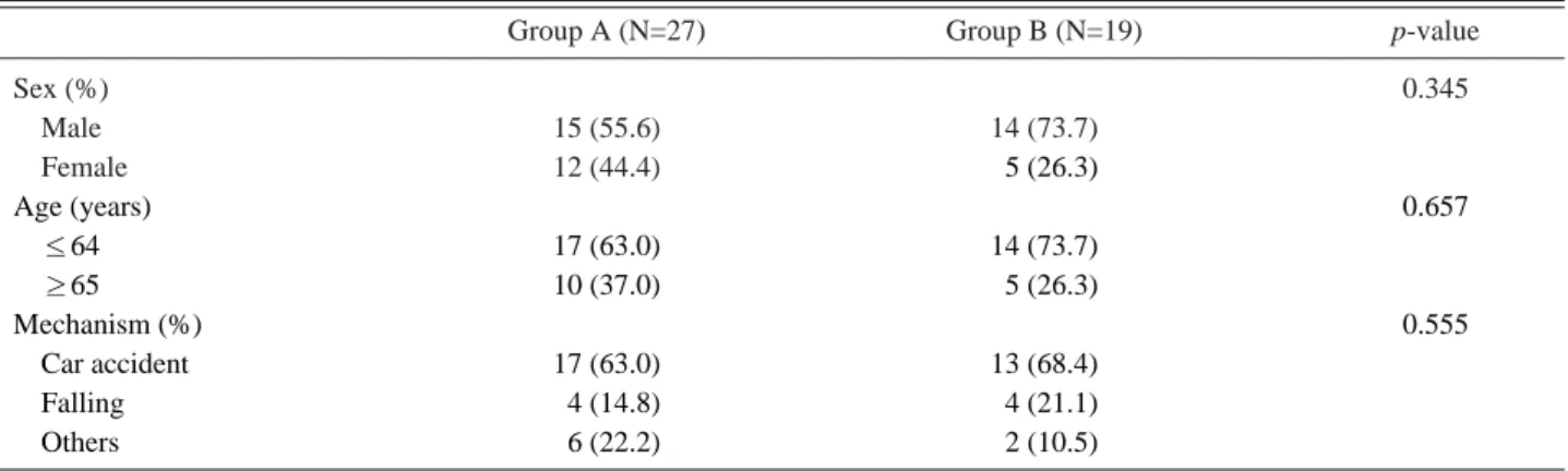 Table 1. Characteristics of patients with flail chest which divided by location of flail segment, Group A; Anterior location, Group B;