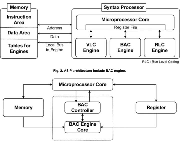 Fig. 3 shows the operation of the BAC engine. The  BAC engine operates according to BAC-specific  instructions in the microprocessor core