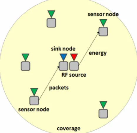 Fig. 2. Time structure in proposed MAC scheme. 