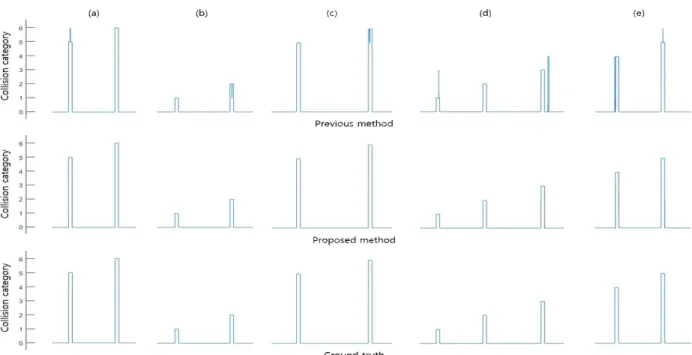 Table 2. Performance comparison with a previous method