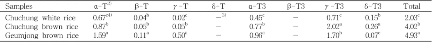 Table  2.  Tocopherol  and  tocotrienol  contents  in  the  methanolic  extracts  from  the  grains