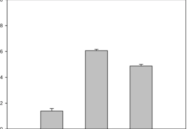 Fig.  3.  Reducing  power  of  methanolic  extracts  (5  mg/mL)  from  grains.  A,  Chuchung  white  rice;  B,  Chuchung  brown  rice; 