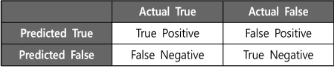 Fig. 1. Additional Sentence