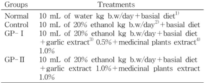 Table  1.  Diet  composition  for  experimental  groups