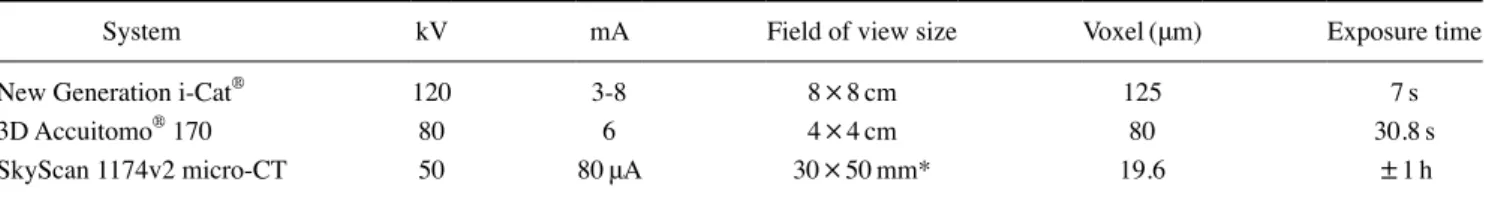 Table 1.  Specifications and energy parameters of the cone-beam computed tomography systems and micro-computed tomography