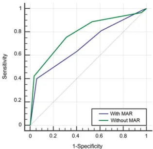 Table 1 summarizes the overall accuracy, sensitivity, spe-   ci ficity, positive predictive value (PPV), and negative  predic-tive value (NPV), with and without the use of MAR