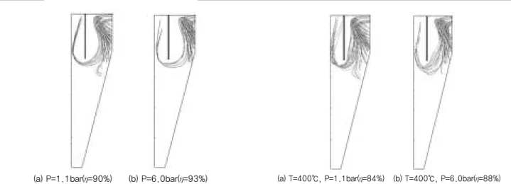 Fig. 10. The  combined  effect  of  increased  pressure  and temperature  on  the  measured  collection  efficiency as a function of particle size.
