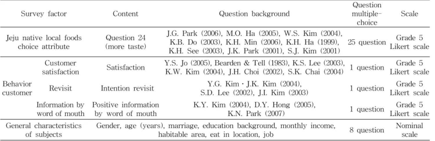 Fig.  1.  Research  conduct  model.