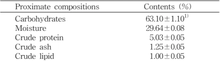 Table  1.  Proximate  composition  in  the  edible  portion  of  Castanopsis  cuspidata  seeds (Wet  weight  basis)